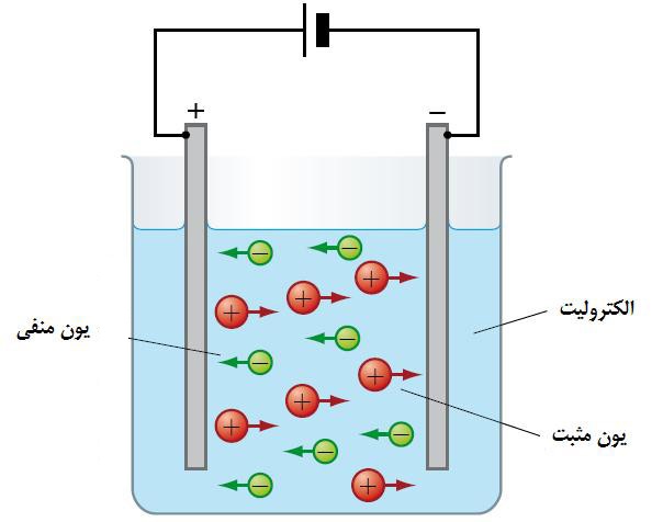 EC متر یا هدایت سنج آب - کنداکتیویتی متر آب یا محلول  